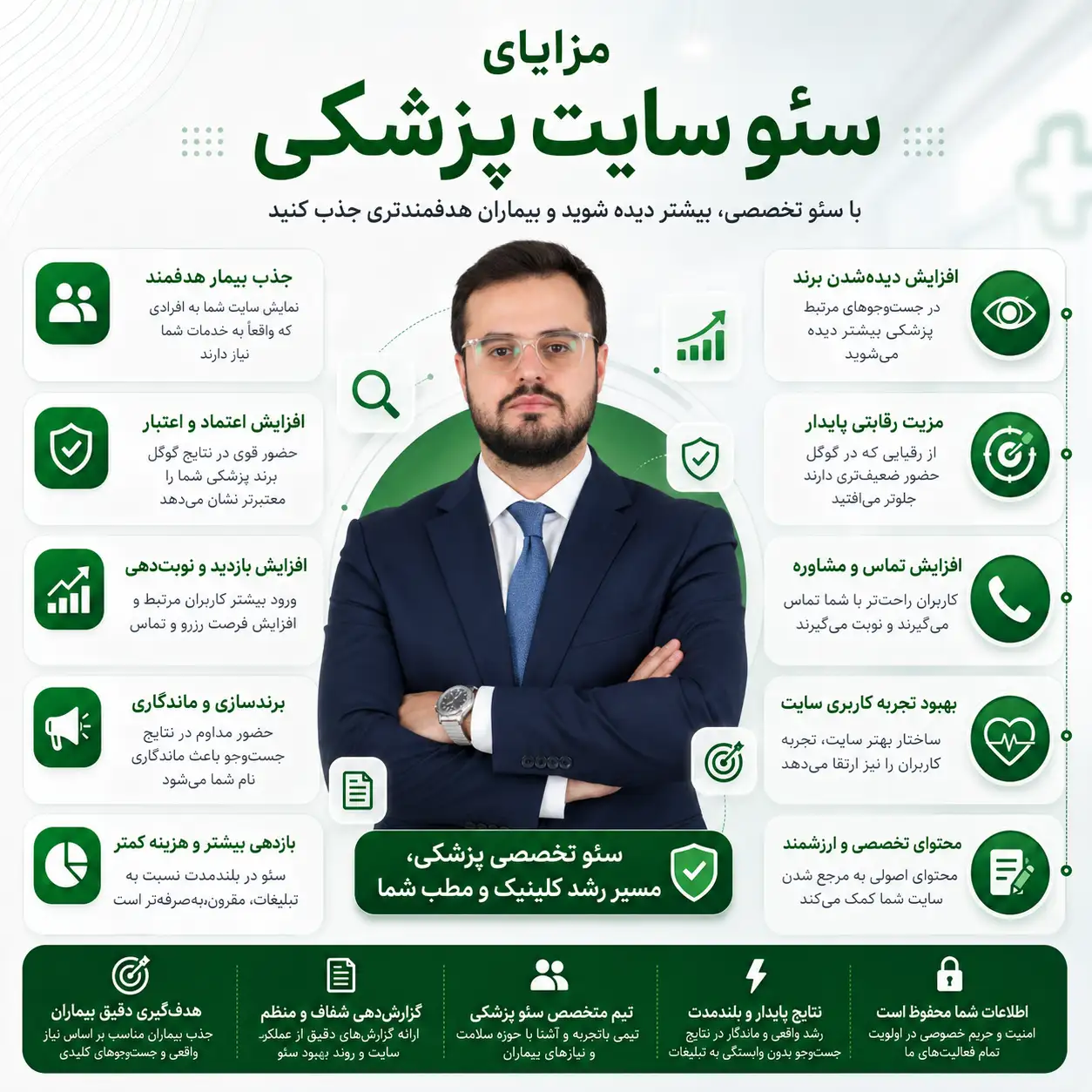 سئو پزشکی