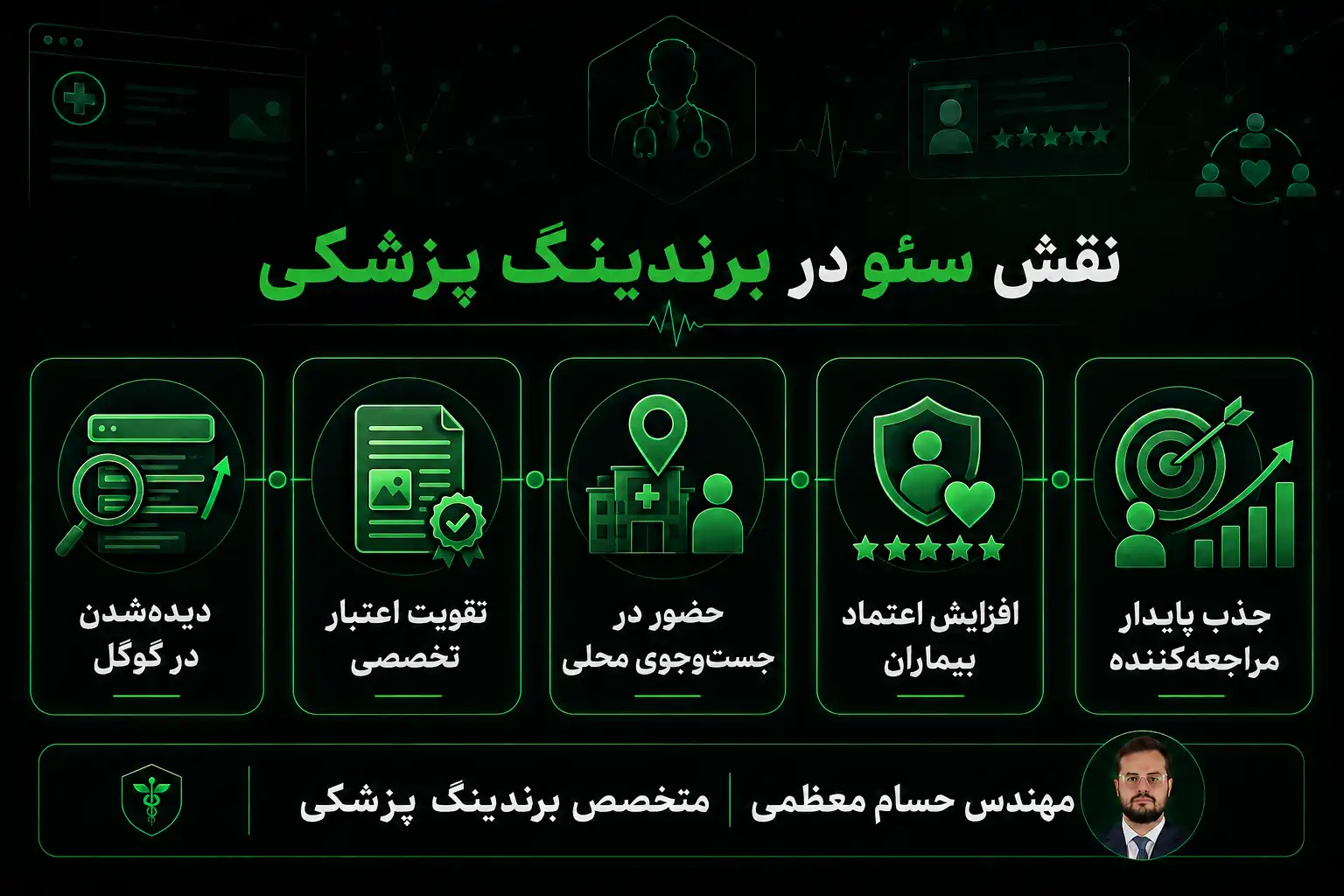 نقش سئو در برندینگ پزشکی
