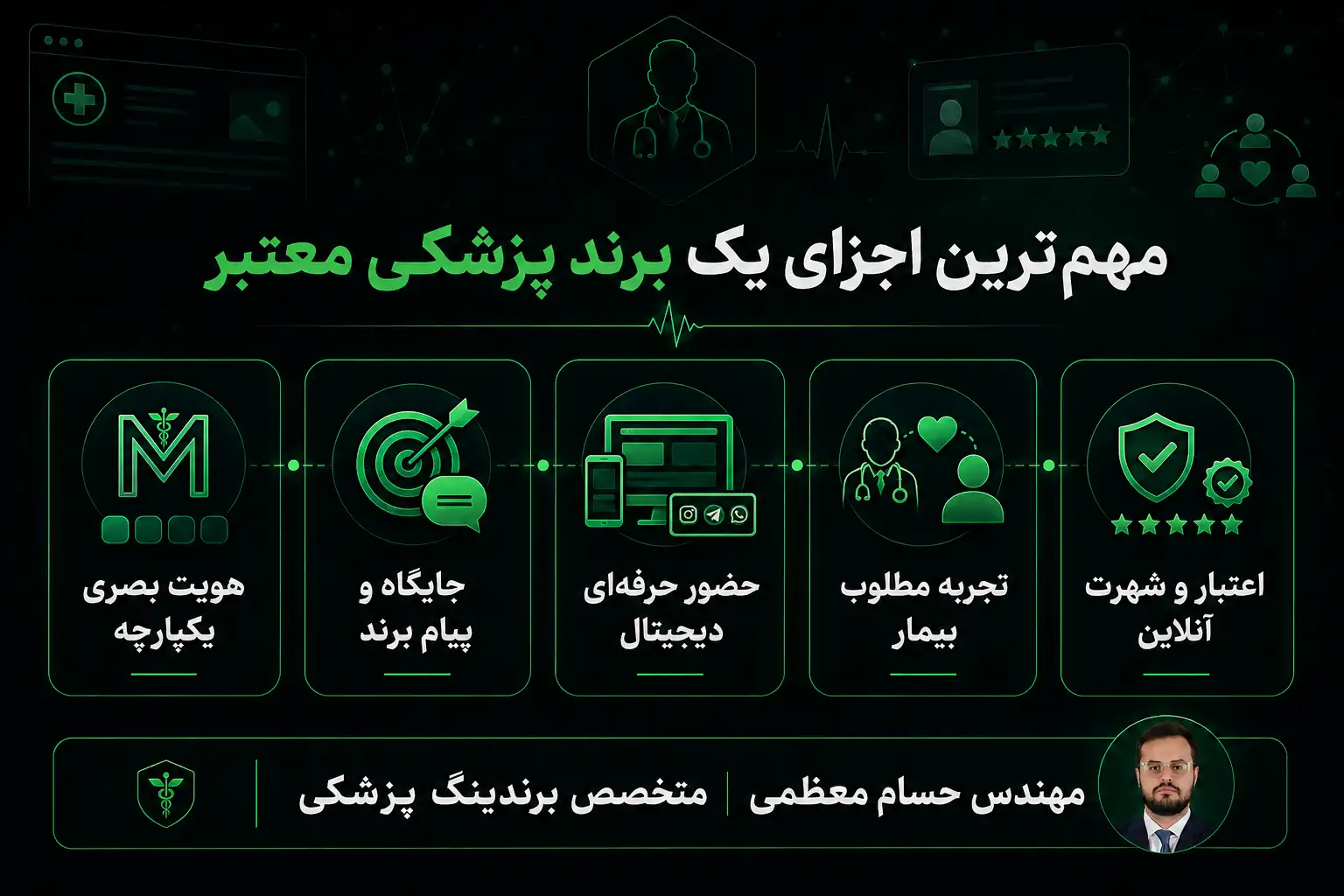 مهم‌ترین اجزای یک برند پزشکی معتبر