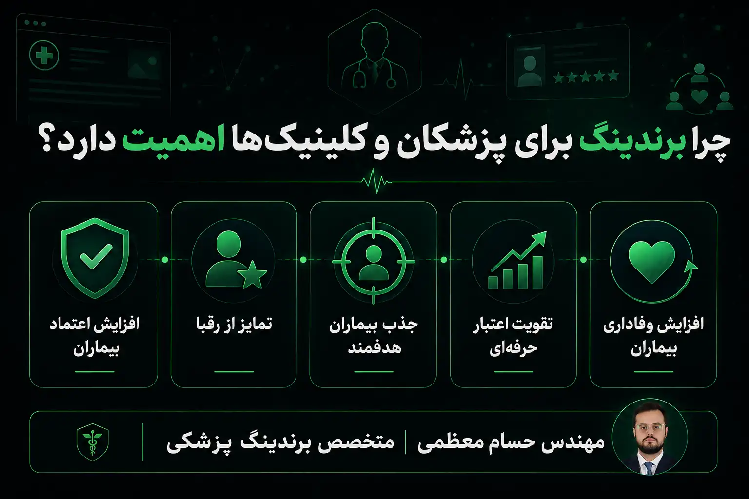 چرا برندینگ برای پزشکان و کلینیک‌ها اهمیت دارد؟