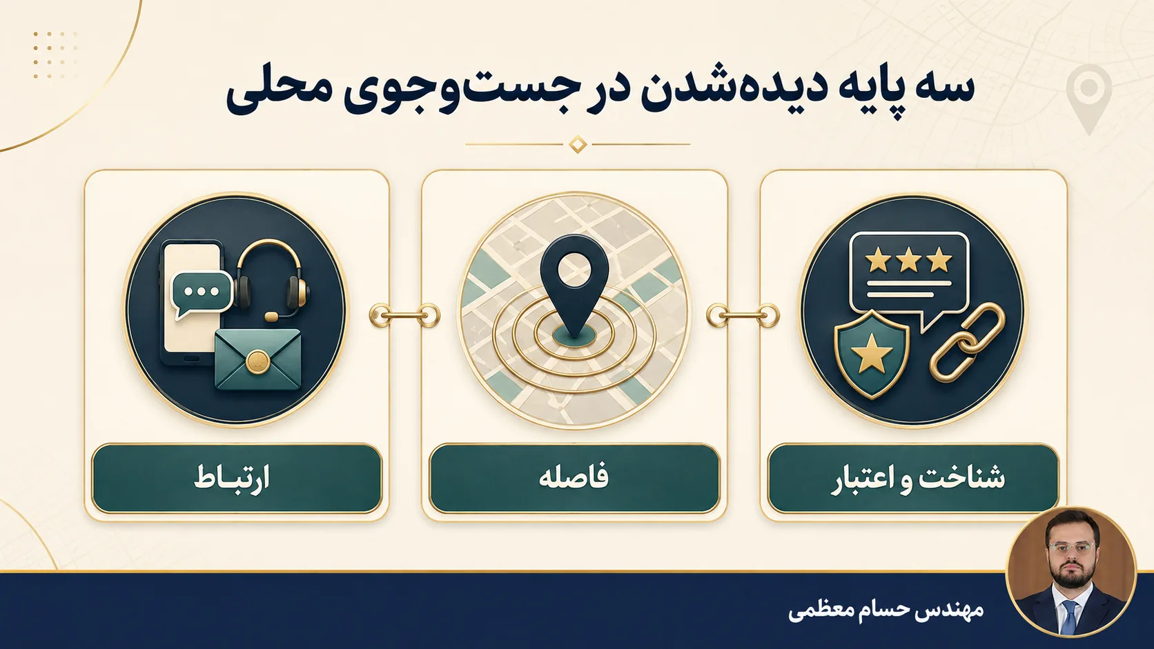 اینفوگرافیک ارتباط، فاصله و شناخت در سئو محلی پزشکی با تصویر مهندس حسام معظمی