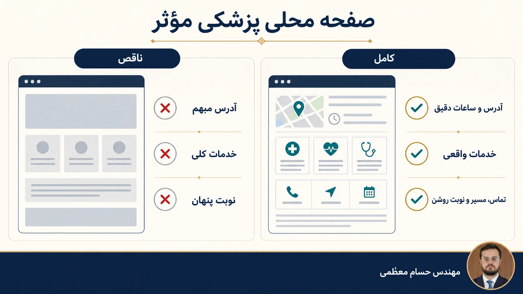 اینفوگرافیک صفحه محلی پزشکی کامل و ناقص با عکس و نام مهندس حسام معظمی