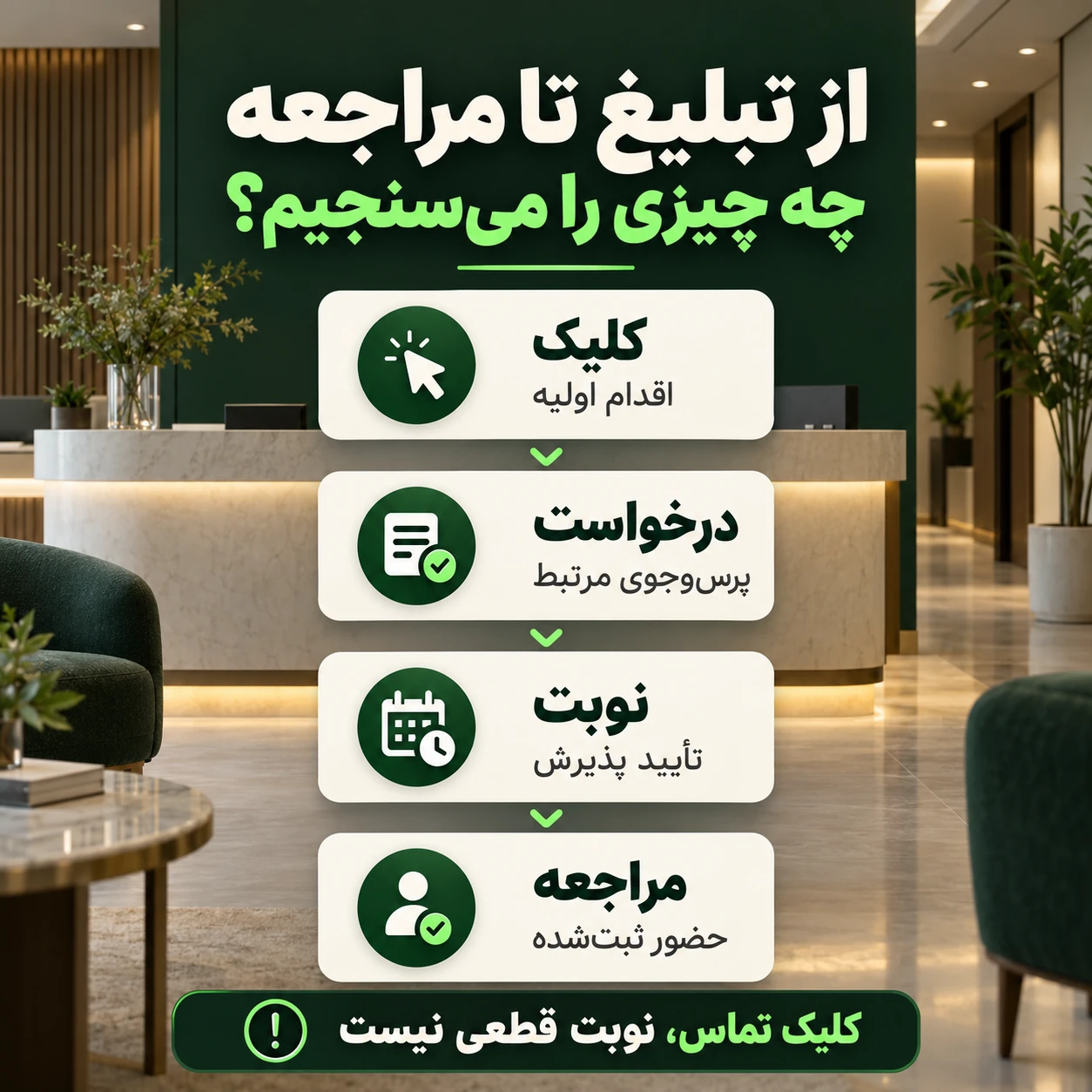 چهار مرحله جداگانه سنجش تبلیغات: کلیک، درخواست مرتبط، نوبت تأییدشده و مراجعه ثبتشده